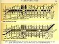 Suggested location and arrangement of railway passenger stations