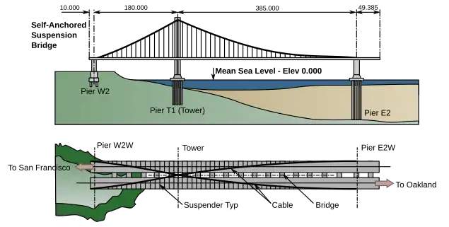 Elevation and plan: height 160 metres (520&nbsp;ft), length 624.385 metres (2,048.51&nbsp;ft) (Not shown above, the cable is continuous across the western (W2), leftmost end.)