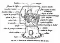 Canon de 95 sur affut de cote mle 1904. On a Vavasseur mounting.