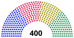 Chamber of Deputies