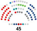 Asturias
