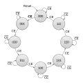3-bit binary up-counter with Count Enable (CE) input