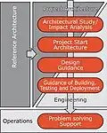 DYA Infrastructure Problem solving support.jpg