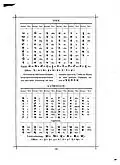 Gurmukhi alphabet