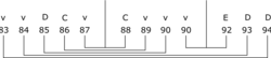 składka i