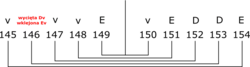 składka p