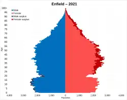 Enfield