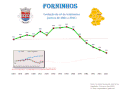 Population from 1864 to 2011