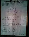 Family tree of Syed Naqvi family of allo mahar Shrif. Pir Syed Muhammad Jewan Shah Naqvi, founder of Allo mahar sharif, great-grandson of emperor of Kharasan.