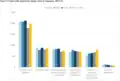 Fatal work injuries by major event or exposure from 2017 to 2021.[2][4]