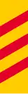 Distance to level crossing