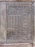 Forces Engaged in the Siege of Seringapatam (1799), Seringapatam