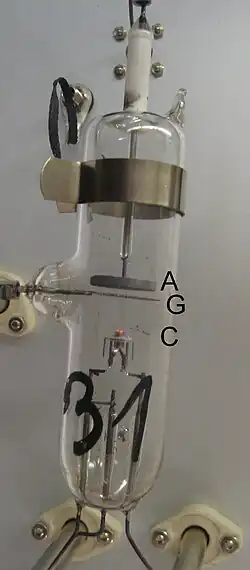 Photograph of a sealed glass cylinder. Wires penetrate the cylinder at its top, bottom, and side. Three wires lead to a cathode assembly; the top and side wires lead to a disc and a mesh that are close and parallel to each other. The wires are attached to feedthroughs on an aluminum panel in the background.