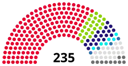 2004