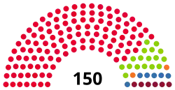2008