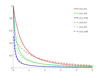 Gpdpdf