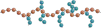 Pfropfcopolymer