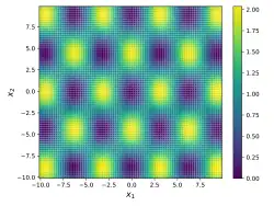 Griewank's function