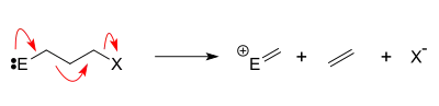 Grob fragmentation