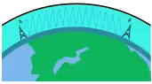 Ground Wave Propagation