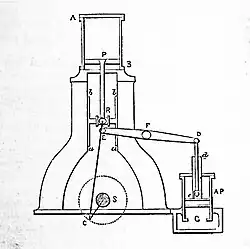 Diagram of a simple "hammer" engine