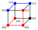 3-bit binary cube Hamming distance examples