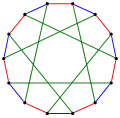 chromatic index 3