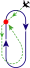 Parallel entry (Sector 1)