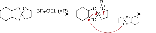 Reaction equation.
