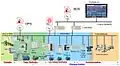 Industrial Network with precision clocks