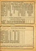 Itinerary of the Arpajonnais, during summer 1926: Paris - Arpajon and Marcoussis