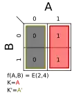 Σm(2,4); K = A