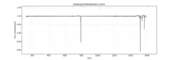 All light curve data − December 2009 to May 2013, scan days 0066 to 1587 (Kepler)