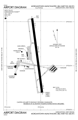 FAA airport diagram