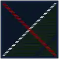 King's Own Scottish Borderers Tactical Recognition Flash
