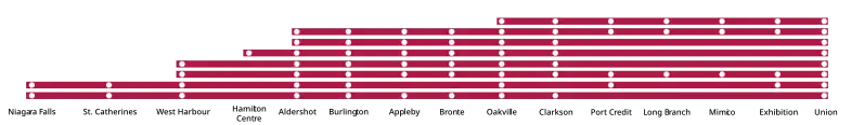 Stopping patterns of Lakeshore West line as of May 2025