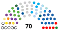 14 July 2017 – 12 March 2018