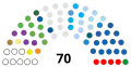 30 September 2020 – 11 November 2020