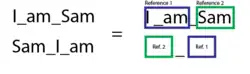 A color coded example to help illustrate the recycling of repeated information to minimize storage.