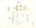 Plan of the site by Lepsius