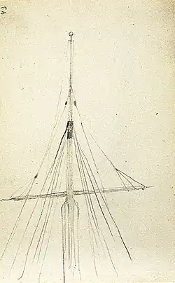 Mast