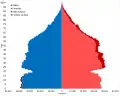 British only identity