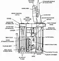 Diagram of the Mark 13 mod 4 GMLS