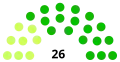 End of the Congress