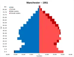 1951