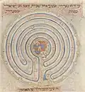 Map of Jericho in the Farhi Bible