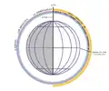 Diagram of the mapping cycle