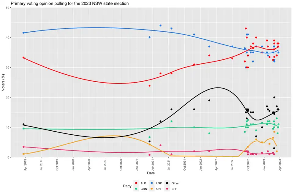 Primary vote
