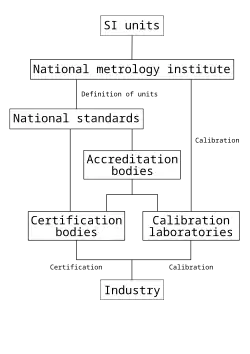 Block diagram