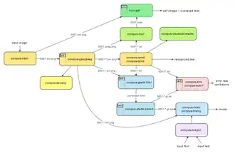 OCRopus workflow